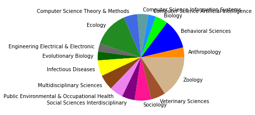 _images/05_SNAproject_network analysis-citation-2_48_21.png